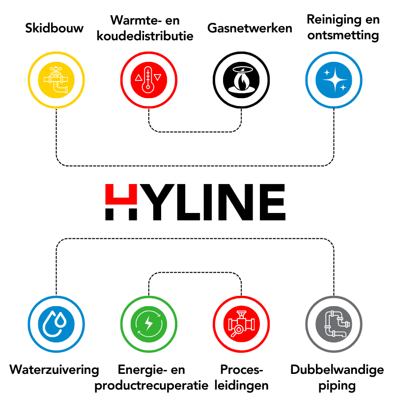 Hyline Clean Piping